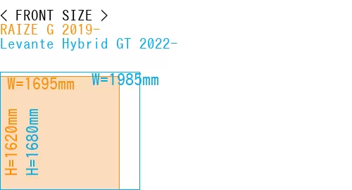 #RAIZE G 2019- + Levante Hybrid GT 2022-